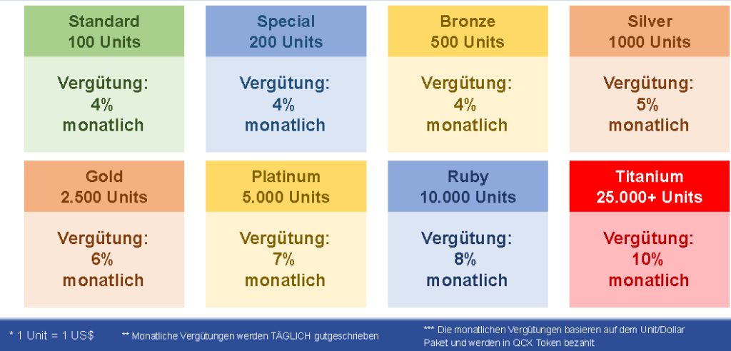 QuickX Vergütungen